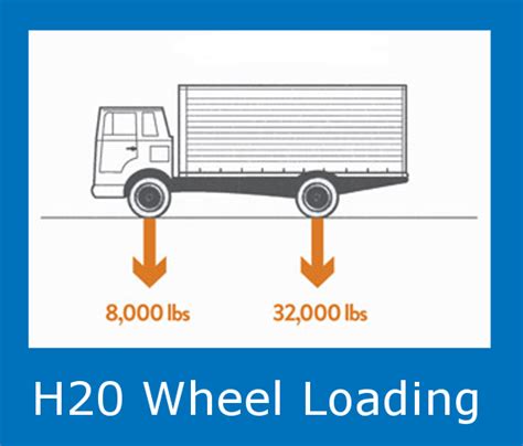 h20 loading junction box|ansi h20 load ratings.